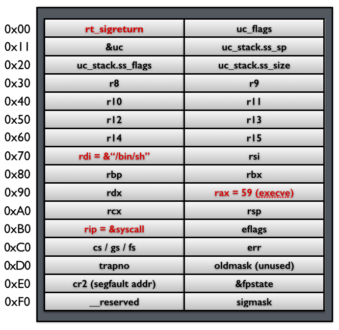 srop-2